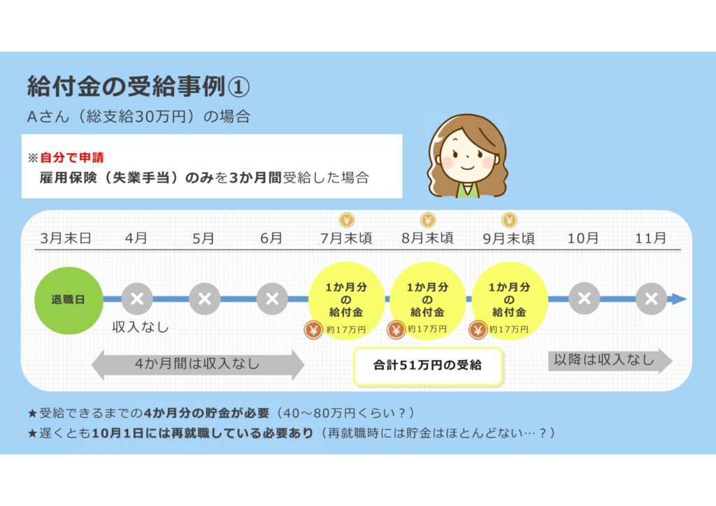 退職コンシェルジュ受給事例1